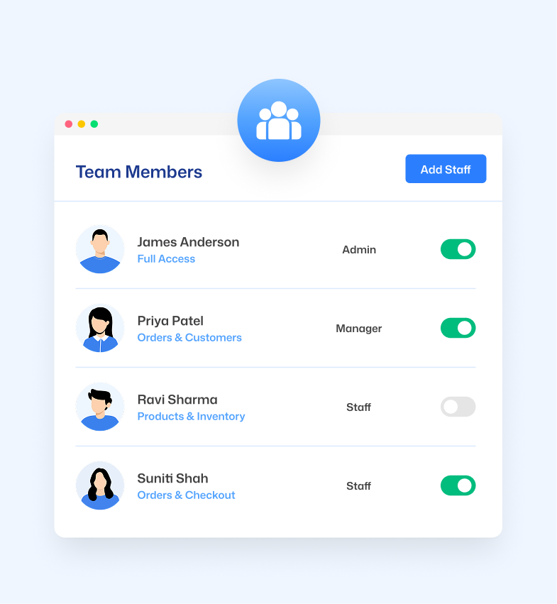 Staff & Permissions